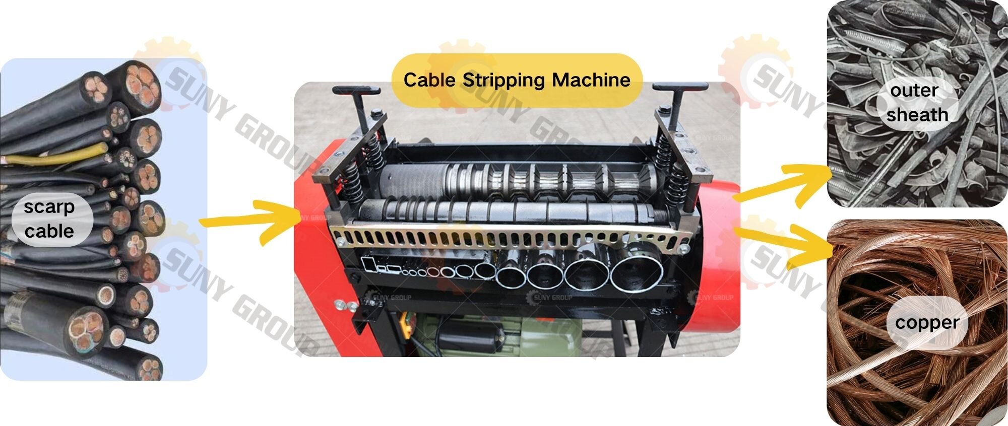 The working process of cable stripping machine